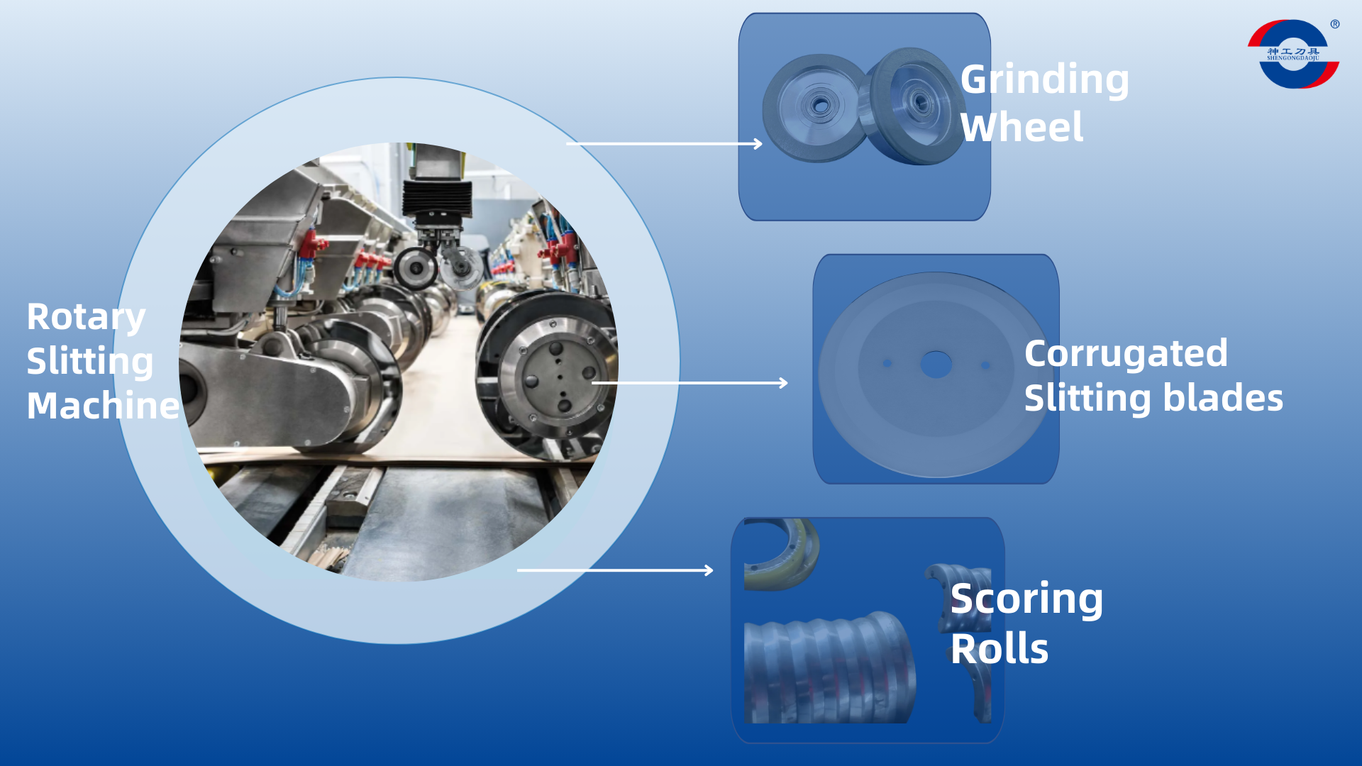 Запартаваная лінія RotarySliiting Machine, гафрыраванае нарэзанае лязо шліфаванага кола, падлічаныя рулоны