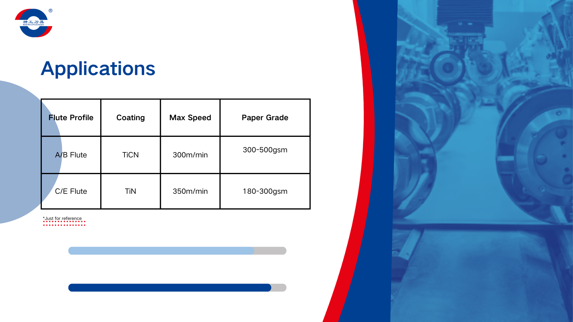 TiN/TiCN coating corrugated slitter scorer knife 