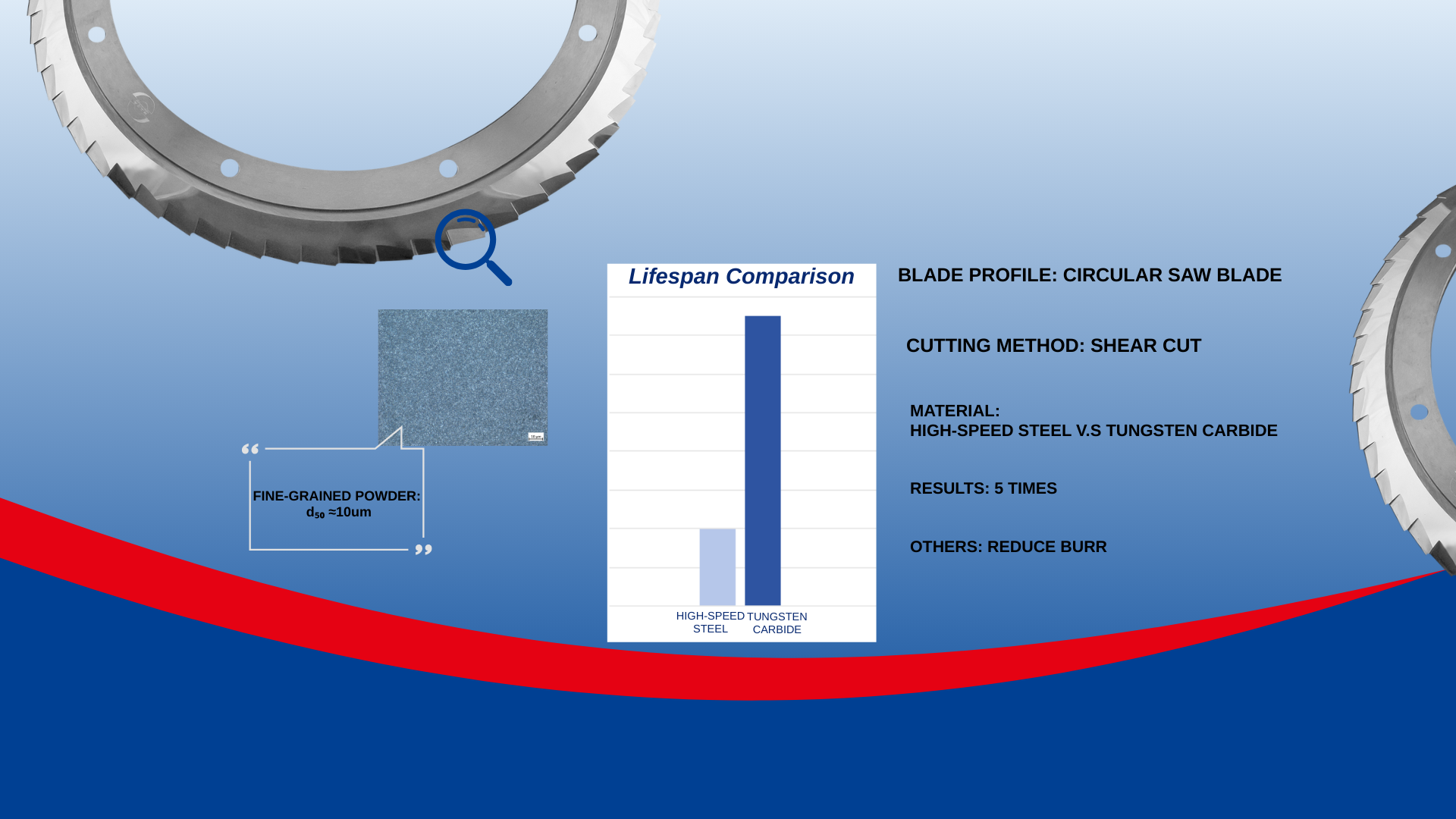 carbide Rotary Trimmer Knife 5 times lifespan than steel circular saw knife